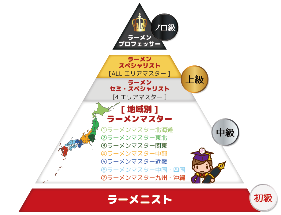 ラー検:ピラミッド ラー検:ピラミッド