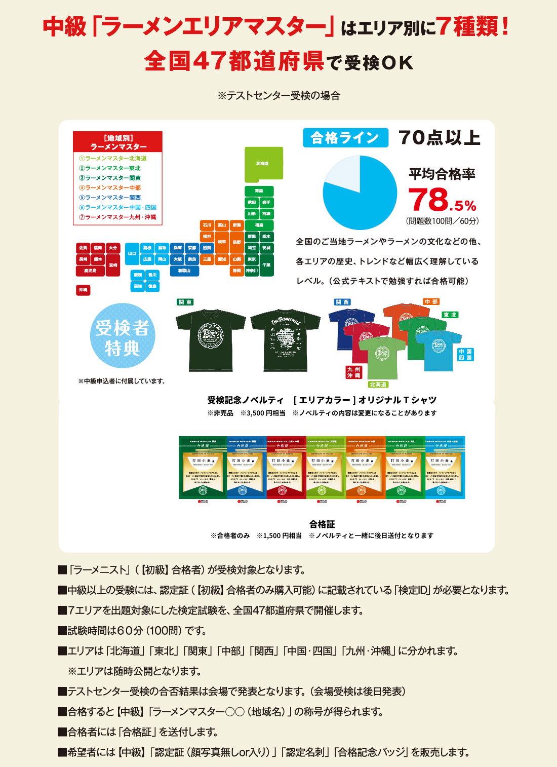 ■「ラーメニスト」（【初級】合格者）が受検対象となります。■中級以上の受験には、認定証（【初級】合格者のみ購入可能）に記載されている「検定ID」が必要となります。■７エリアを出題対象にした検定試験を、全国47都道府県で開催します。　■試験時間は６０分（100問）です。■エリアは「北海道」「東北」「関東」「中部」「関西」「中国・四国」「九州・沖縄」に分かれます。※エリアは随時公開となります。■テストセンター受検の合否結果は会場で発表となります。（会場受検は後日発表）■合格すると【中級】「ラーメンマスター○○（地域名）」の称号が得られます。　■合格者には「合格証」を送付します。■希望者には【中級】「認定証（顔写真無しor 入り）」「認定名刺」「合格記念バッジ」を販売します。